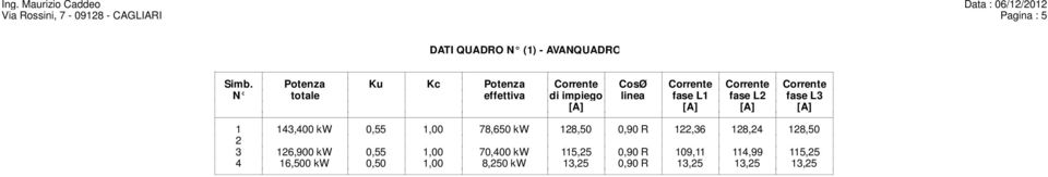 linea fase L1 fase L2 fase L3 [A] [A] [A] [A] 1 13,00 kw 0,55 1,00 78,650 kw 128,50 0,90 R