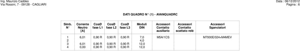 fase L2 fase L3 DIN Contatto Contatto Sganciatori [A] ausiliario scattato relè 1