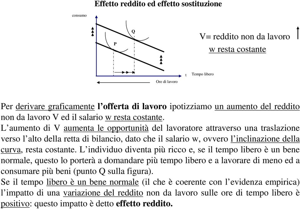 L aumento di V aumenta le opportunità del lavoratore attraverso una traslazione verso l alto della retta di bilancio, dato che il salario w, ovvero l inclinazione della curva, resta costante.