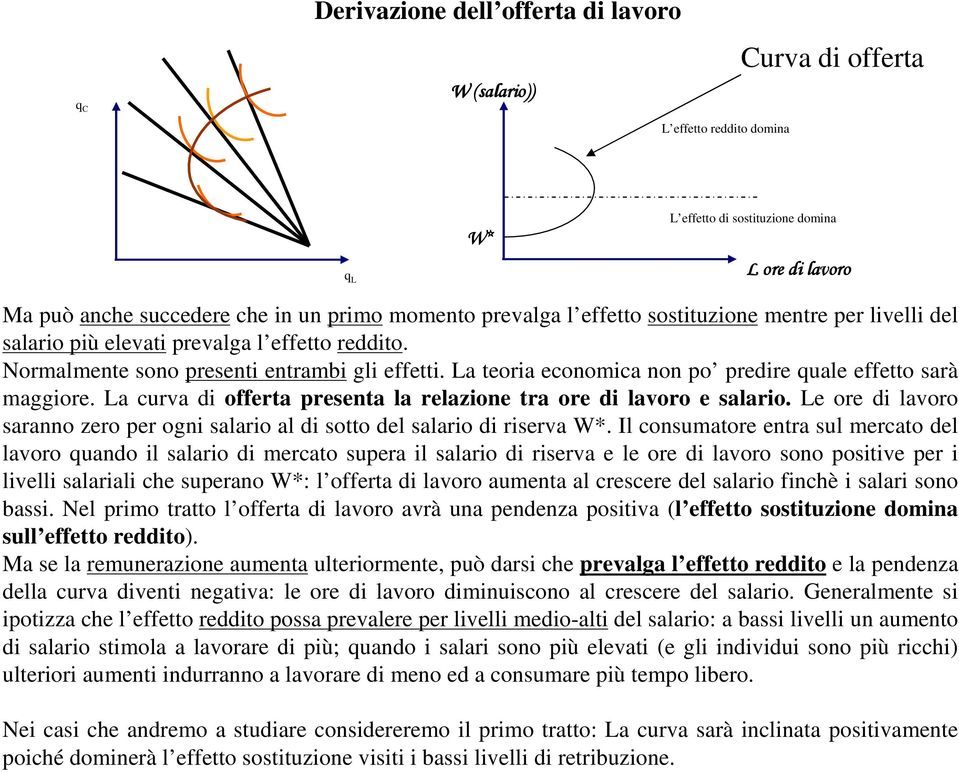 La curva di offerta presenta la relazione tra ore di lavoro e salario. Le ore di lavoro saranno zero per ogni salario al di sotto del salario di riserva W*.