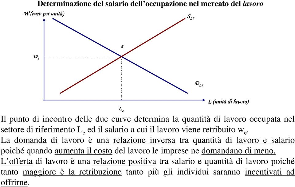 lavoro viene retribuito w e.