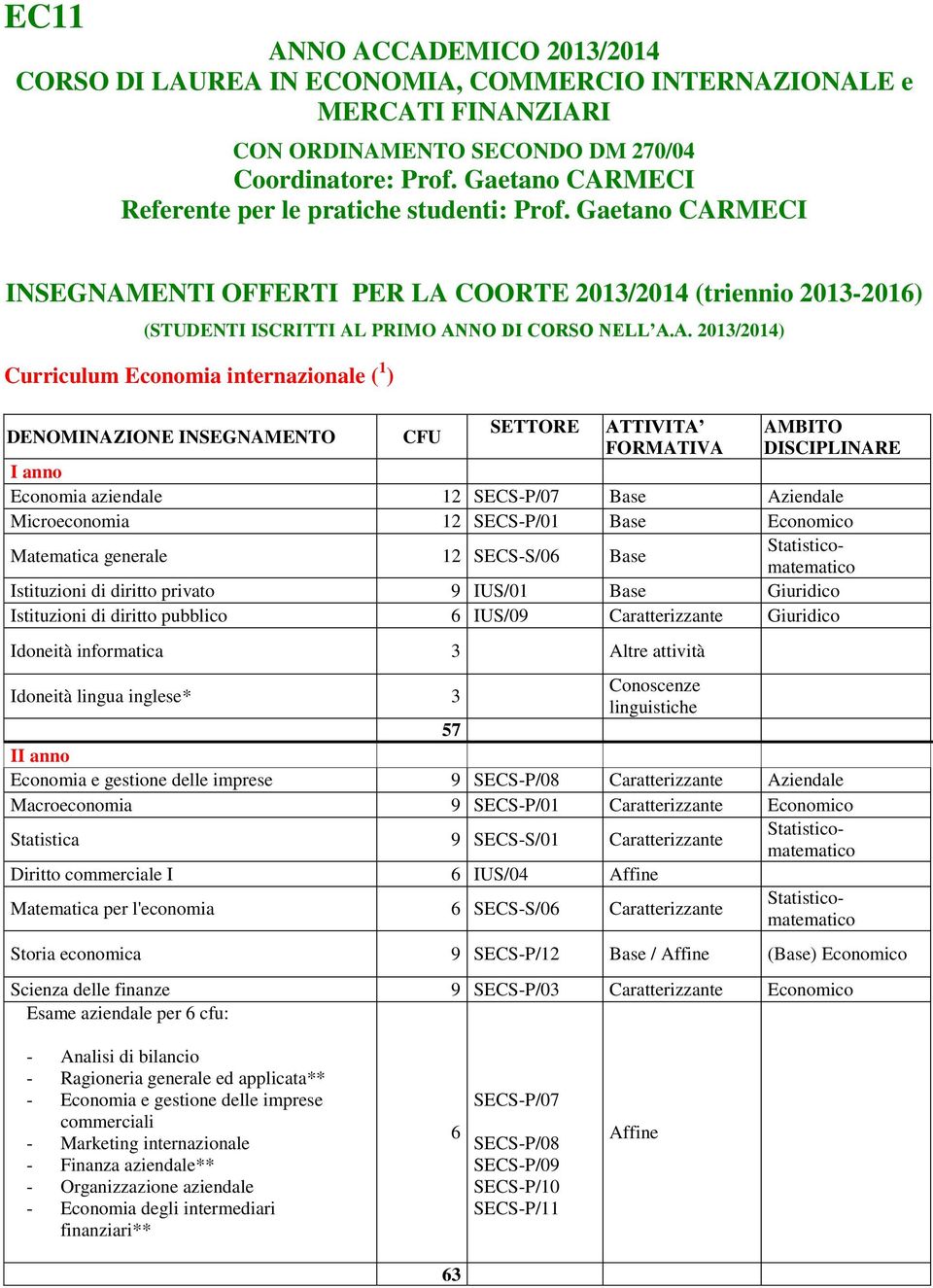 MECI Referente per le pratiche studenti: Prof. MECI INSEGNAM