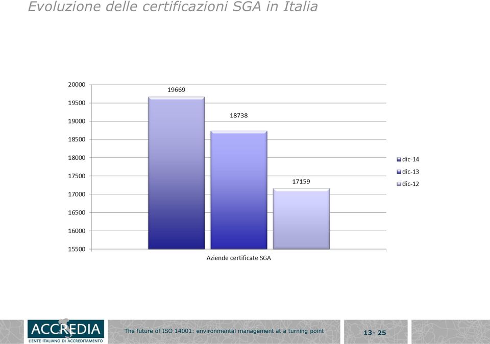 The future of ISO 14001: