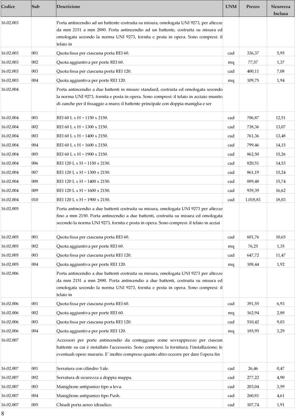 cad 336,37 5,95 16.02.003 002 Quota aggiuntiva per porte REI 60. mq 77,57 1,37 16.02.003 003 Quota fissa per ciascuna porta REI 120. cad 400,11 7,08 16.02.003 004 Quota aggiuntiva per porte REI 120.