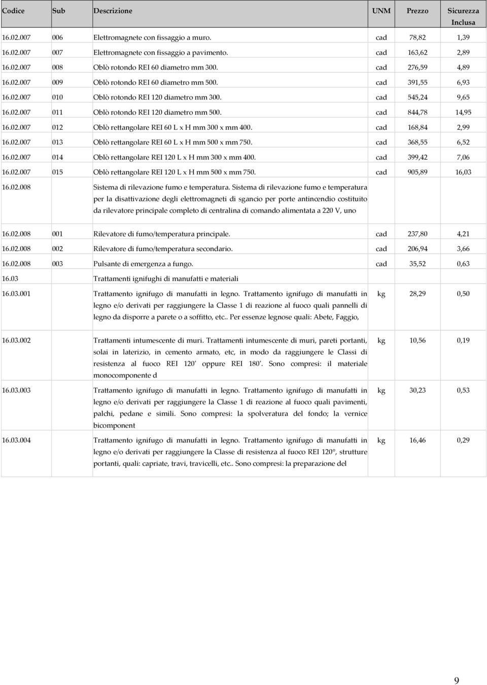 cad 844,78 14,95 16.02.007 012 Oblò rettangolare REI 60 L x H mm 300 x mm 400. cad 168,84 2,99 16.02.007 013 Oblò rettangolare REI 60 L x H mm 500 x mm 750. cad 368,55 6,52 16.02.007 014 Oblò rettangolare REI 120 L x H mm 300 x mm 400.