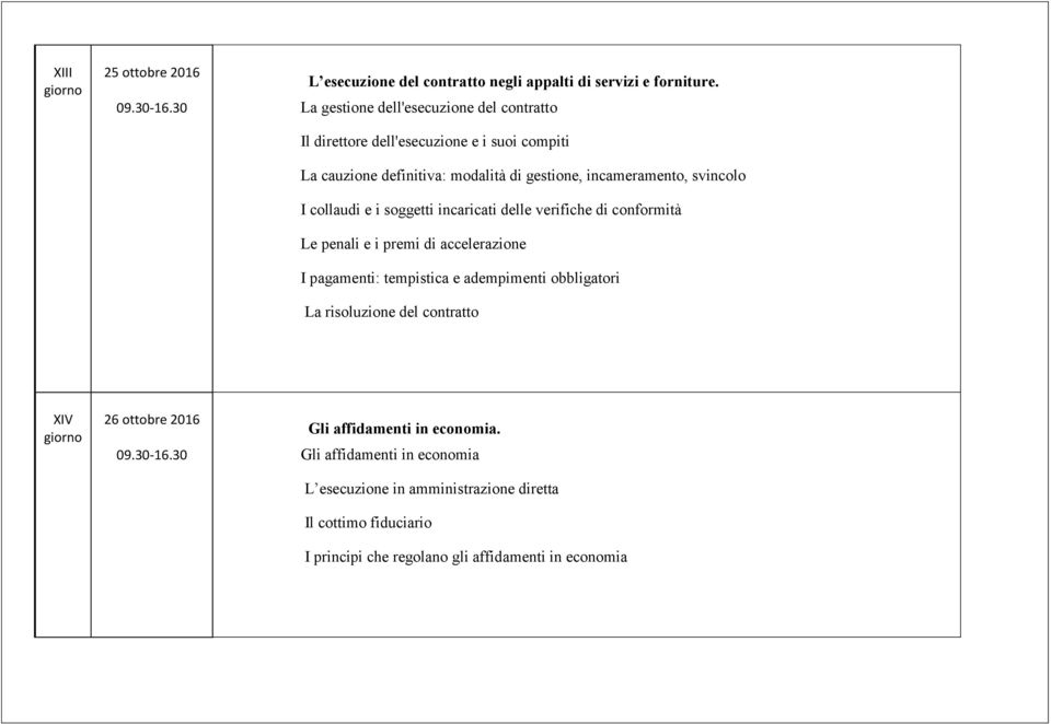 svincolo I collaudi e i soggetti incaricati delle verifiche di conformità Le penali e i premi di accelerazione I pagamenti: tempistica e adempimenti