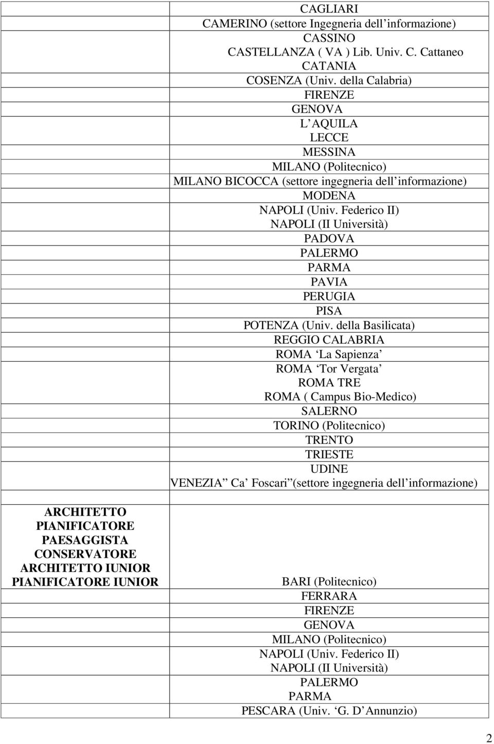 della Basilicata) REGGIO CALABRIA ROMA Tor Vergata ROMA TRE ROMA ( Campus Bio-Medico) SALERNO (Politecnico) TRENTO UDINE VENEZIA Ca