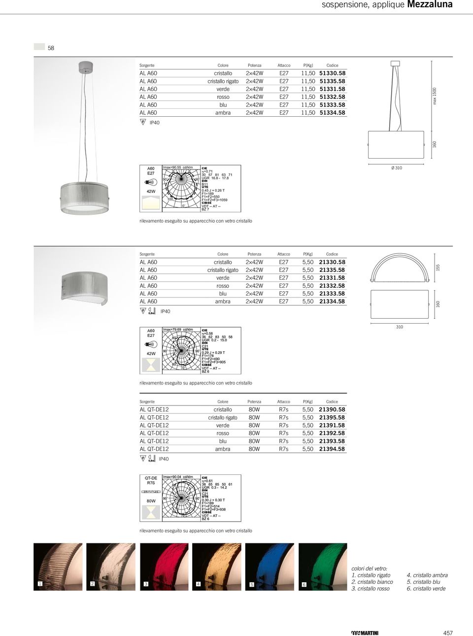 58 apparecchio apparecchio AL A60 2 42W 11,50 51332.58 AL A60 blu 2 42W 11,50 51333.58 AL A60 2 42W 11,50 51334.