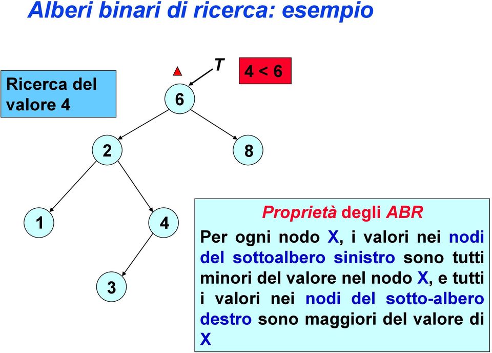 sottoalbero sstro soo tutt mor del valore el odo X, e