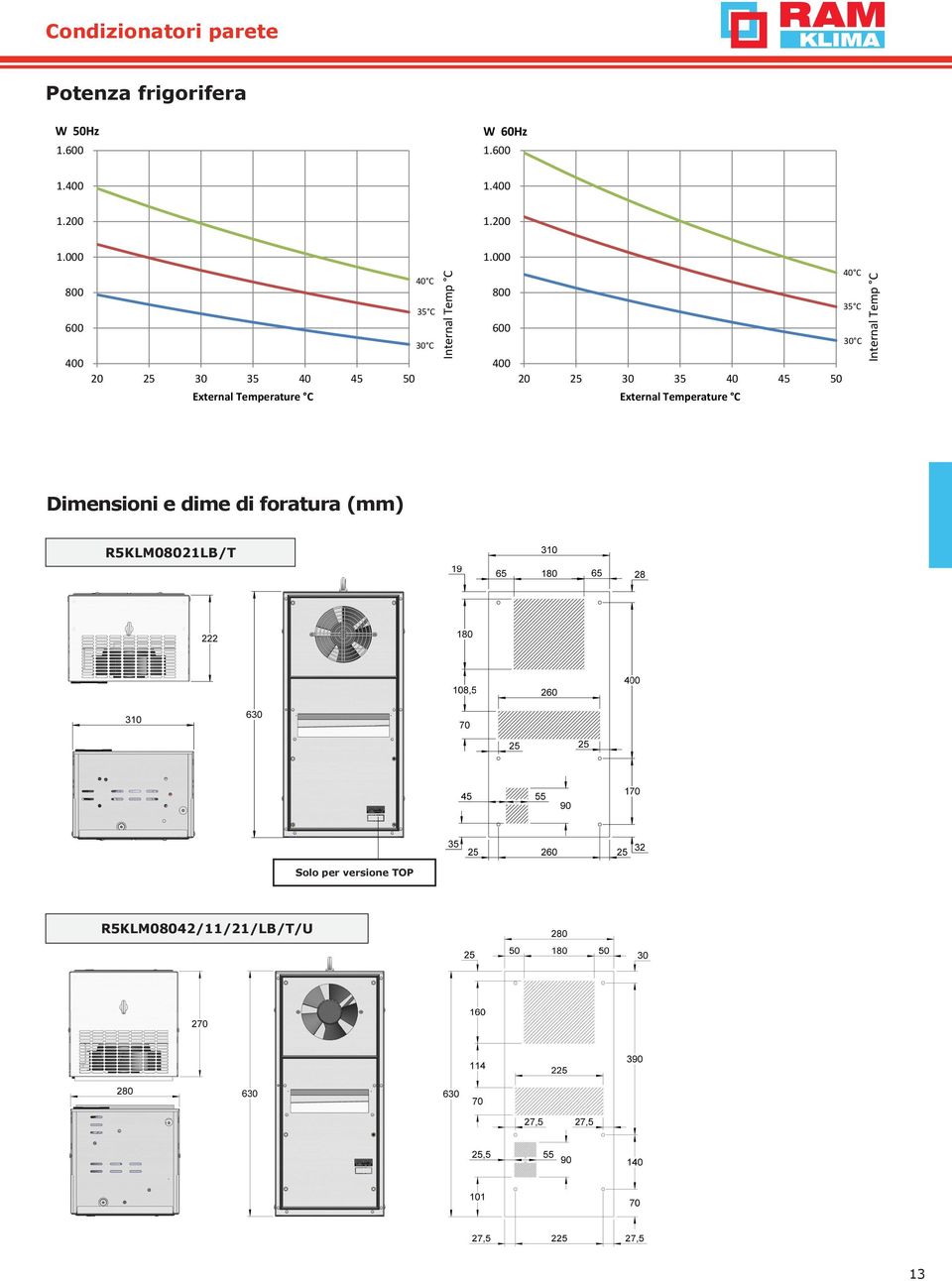 000 800 600 400 Dimensioni e dime di foratura (mm)