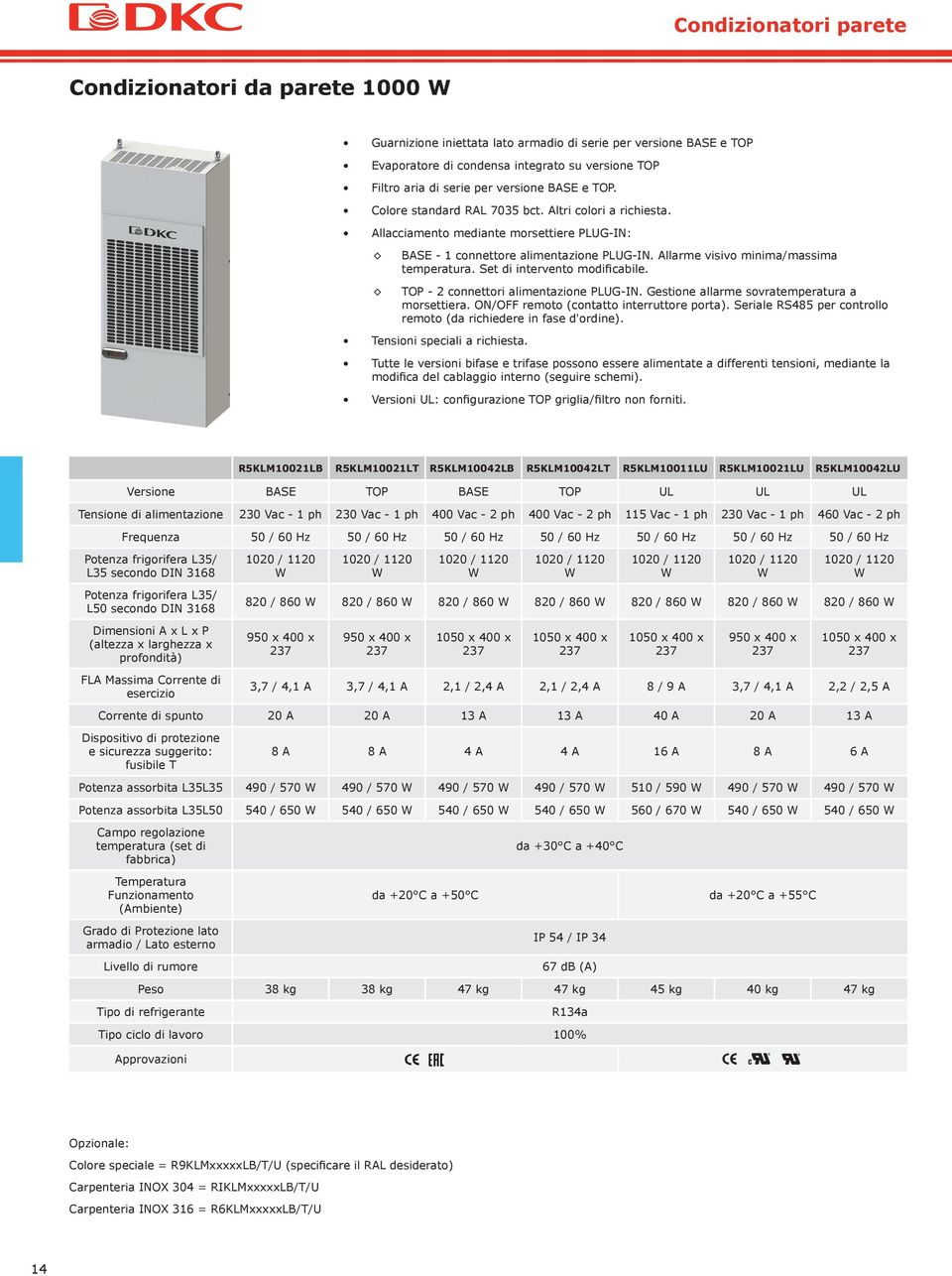 Allarme visivo minima/massima temperatura. Set di intervento modificabile. TOP - 2 connettori alimentazione PLUG-IN. Gestione allarme sovratemperatura a morsettiera.