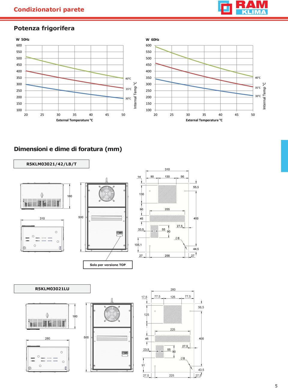 400 350 300 250 200 150 100 Dimensioni e dime di foratura