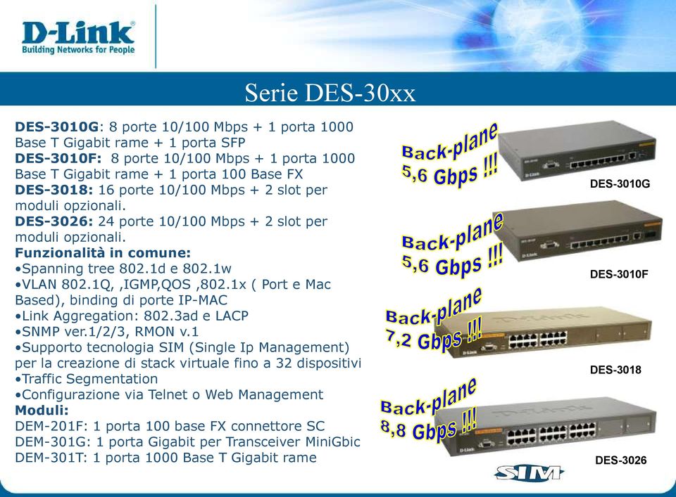 1x ( Port e Mac Based), binding di porte IP-MAC Link Aggregation: 802.3ad e LACP SNMP ver.1/2/3, RMON v.