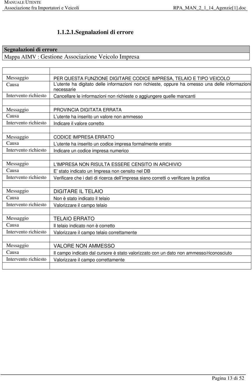 valore non ammesso Indicare il valore corretto CODICE IMPRESA ERRATO L utente ha inserito un codice impresa formalmente errato Indicare un codice impresa numerico L'IMPRESA NON RISULTA ESSERE CENSITO