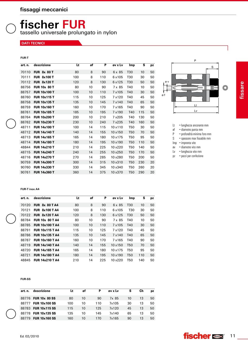 descrizione øf øv x Lv Imp pz 70110 FUR 8x 80 T 80 8 90 6 x 85 T30 10 50 70111 FUR 8x100 T 100 8 110 6 x105 T30 30 50 70112 FUR 8x120 T 120 8 130 6 x125 T30 50 50 88756 FUR 10x 80 T 80 10 90 7 x 85