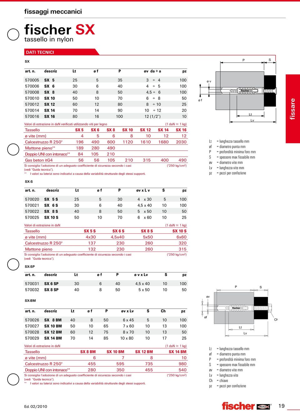 descriz ø f øv da a pz 570005 X 5 25 5 35 3 4 100 570006 X 6 30 6 40 4 5 100 570008 X 8 40 8 50 4,5 6 100 570010 X 10 50 10 70 6 8 50 570012 X 12 60 12 80 8 10 25 570014 X 14 70 14 90 10 12 20 570016