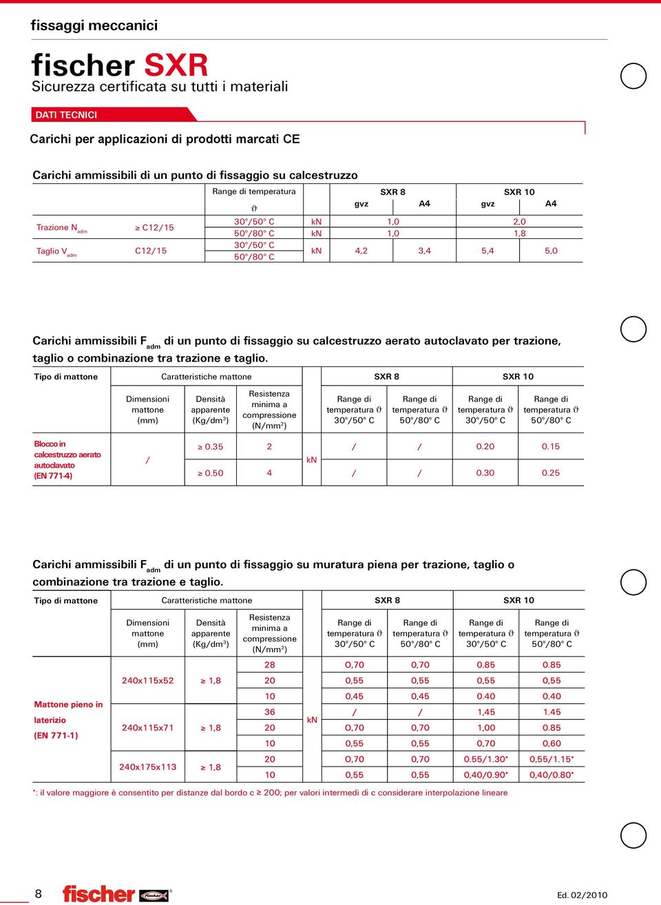 autoclavato per trazione, taglio o combinazione tra trazione e taglio.