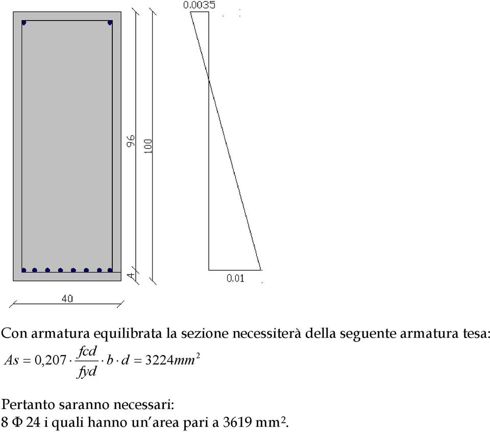 2 As 0,207 b d 3224mm fyd Pertanto saranno