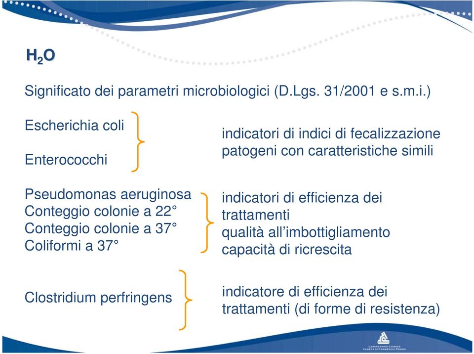 fecalizzazione patogeni con caratteristiche simili indicatori di efficienza dei trattamenti qualità all