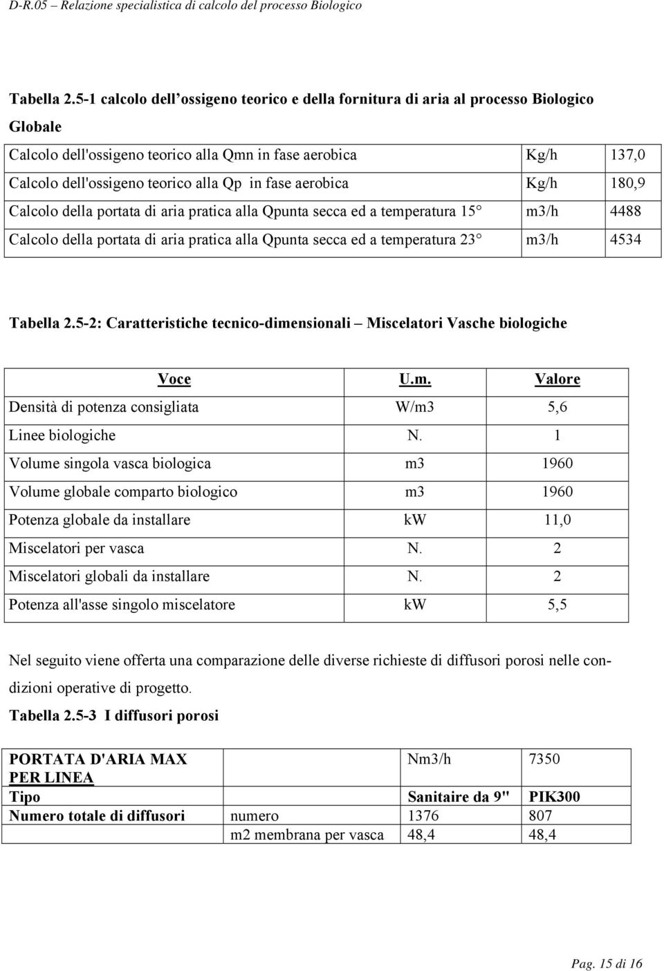 fase aerobica Kg/h 180,9 Calcolo della portata di aria pratica alla Qpunta secca ed a temperatura 15 m3/h 4488 Calcolo della portata di aria pratica alla Qpunta secca ed a temperatura 23 m3/h 4534