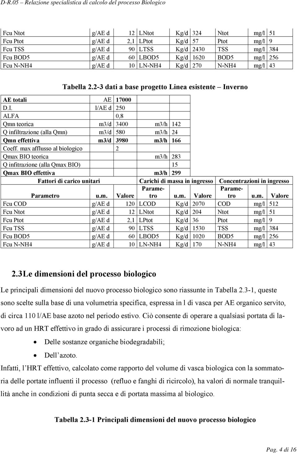 verno AE totali AE 17000 D.I. l/ae d 250 ALFA 0,8 Qmn teorica m3/d 3400 m3/h 142 Q infiltrazione (alla Qmn) m3/d 580 m3/h 24 Qmn effettiva m3/d 3980 m3/h 166 Coeff.