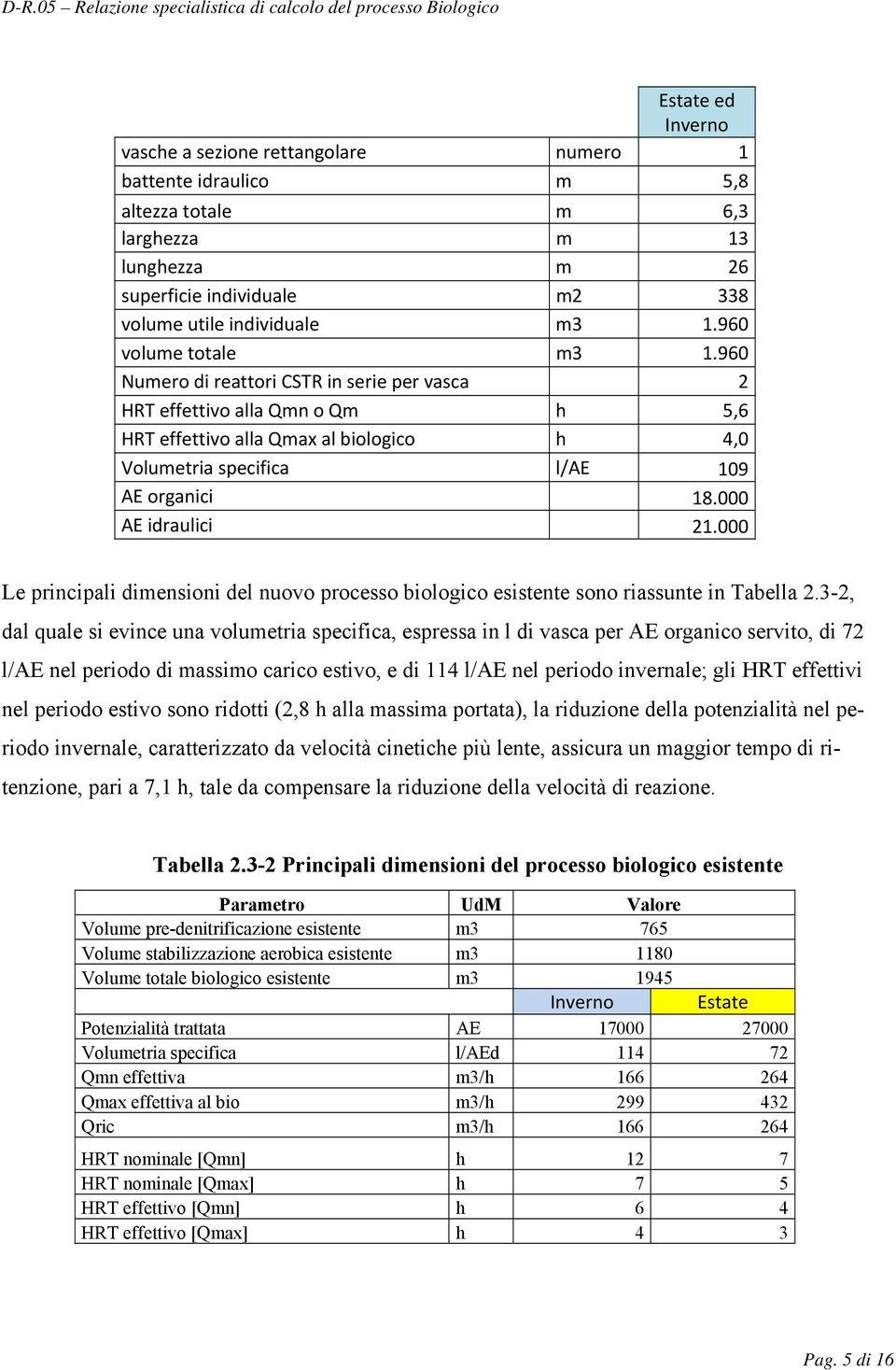 000 AE idraulici 21.000 Le principali dimensioni del nuovo processo biologico esistente sono riassunte in Tabella 2.