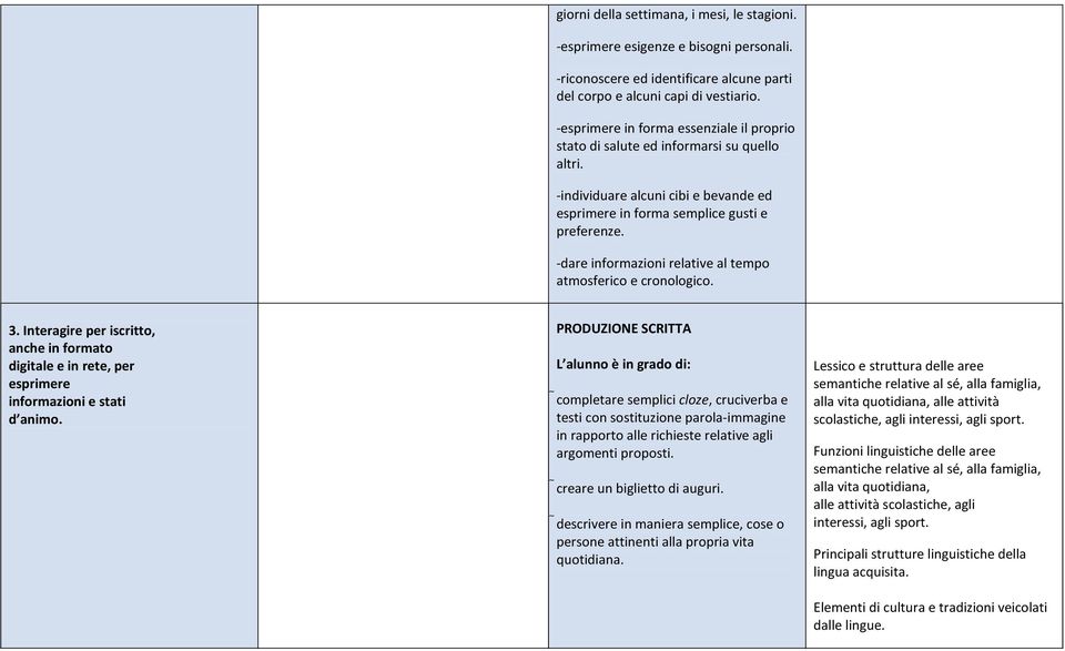 -dare informazioni relative al tempo atmosferico e cronologico. 3. Interagire per iscritto, anche in formato digitale e in rete, per esprimere informazioni e stati d animo.