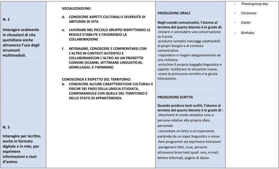 INTERAGIRE, CONOSCERE E CONFRONTARSI CON L ALTRO IN CONTESTI AUTENTICI E COLLABORARECON L ALTRO AD UN PROGETTO COMUNE (SCAMBI, SETTIMANE LINGUISTICHE, GEMELLAGGI, E-TWINNING) CONOSCENZA E RISPETTO