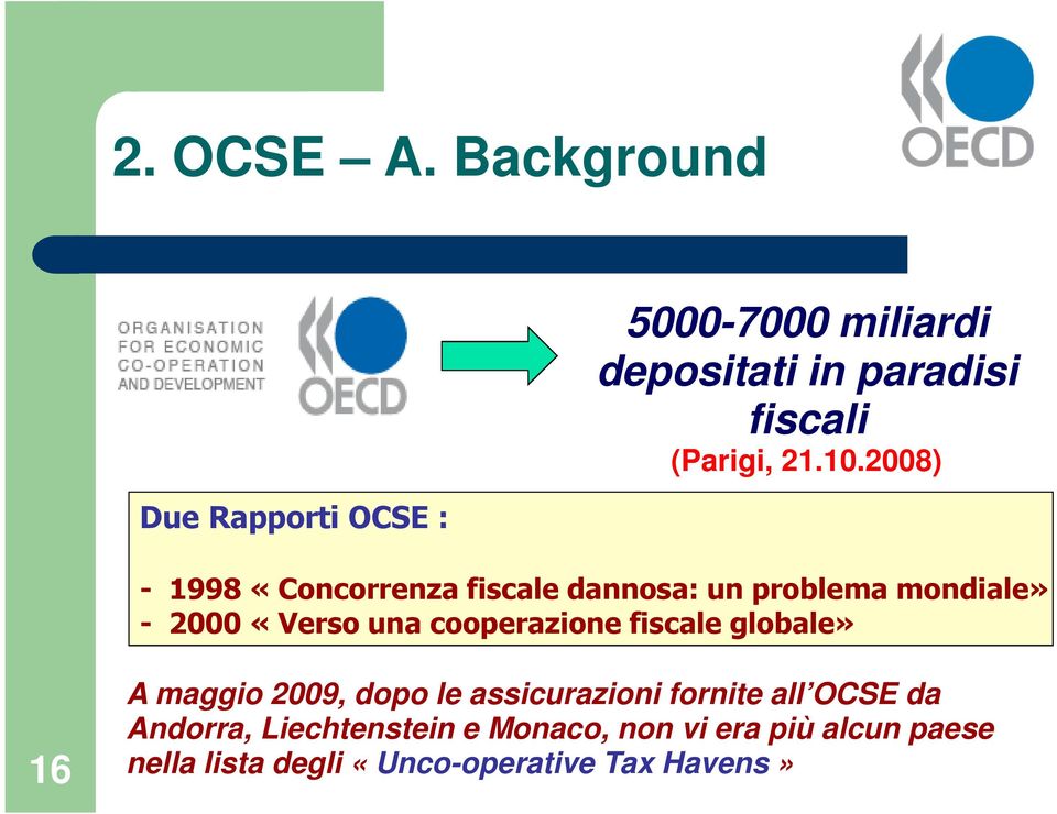 2008) - 1998 «Concorrenza fiscale dannosa: un problema mondiale» - 2000 «Verso una cooperazione