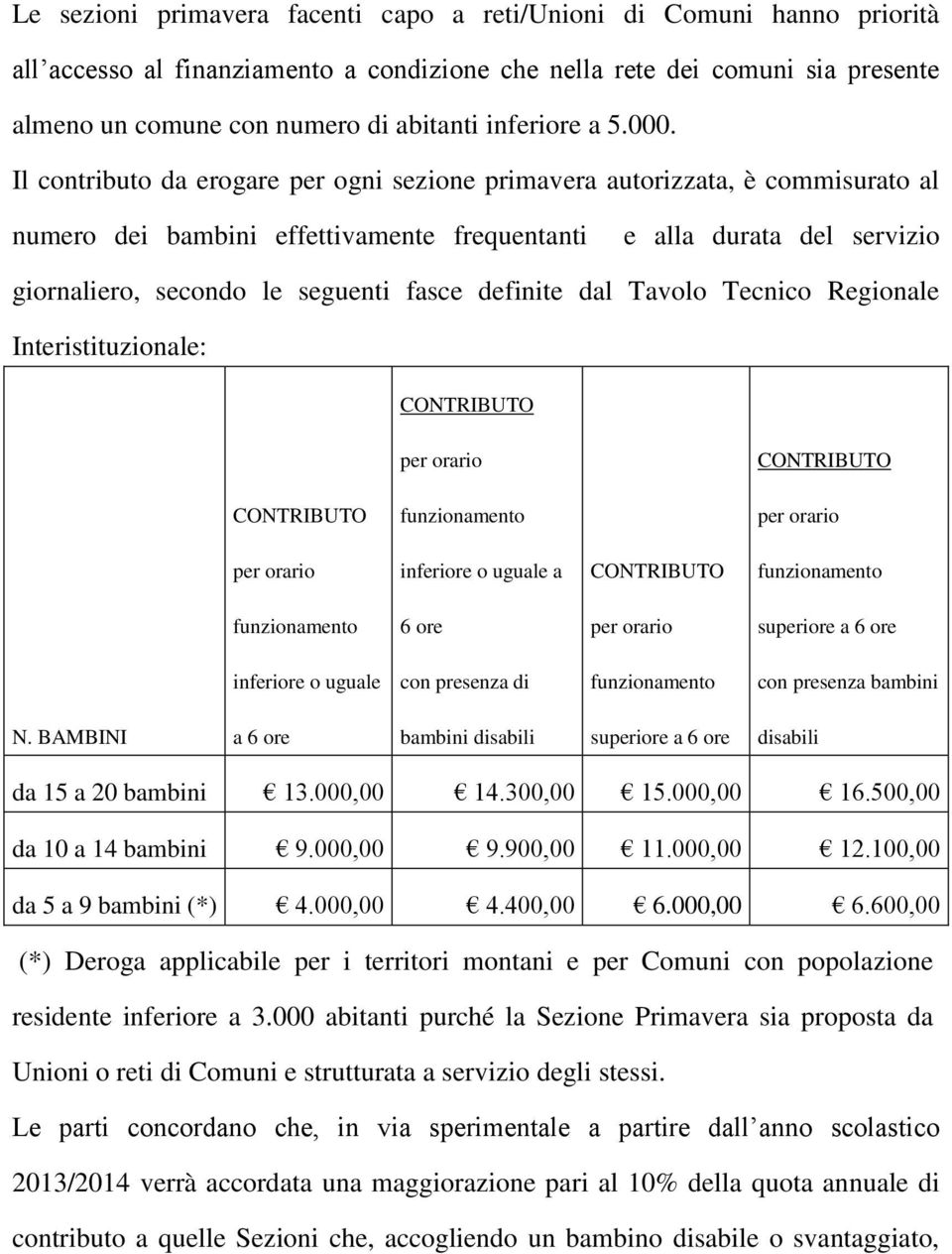 Il contributo da erogare per ogni sezione primavera autorizzata, è commisurato al numero dei bambini effettivamente frequentanti e alla durata del servizio giornaliero, secondo le seguenti fasce