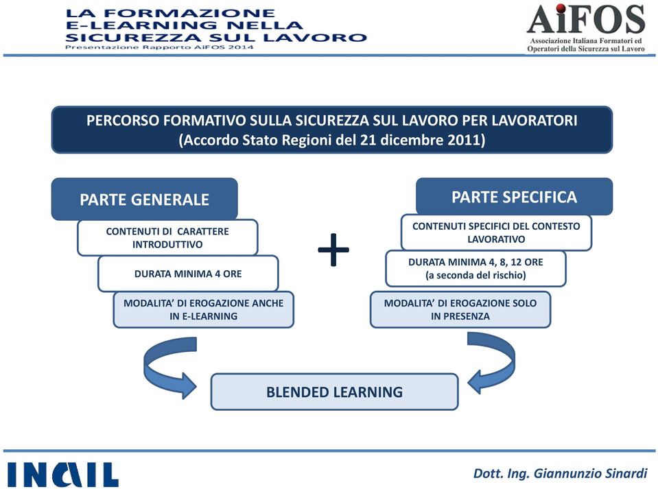 EROGAZIONE ANCHE IN E LEARNING + PARTE SPECIFICA CONTENUTI SPECIFICI DEL CONTESTO LAVORATIVO