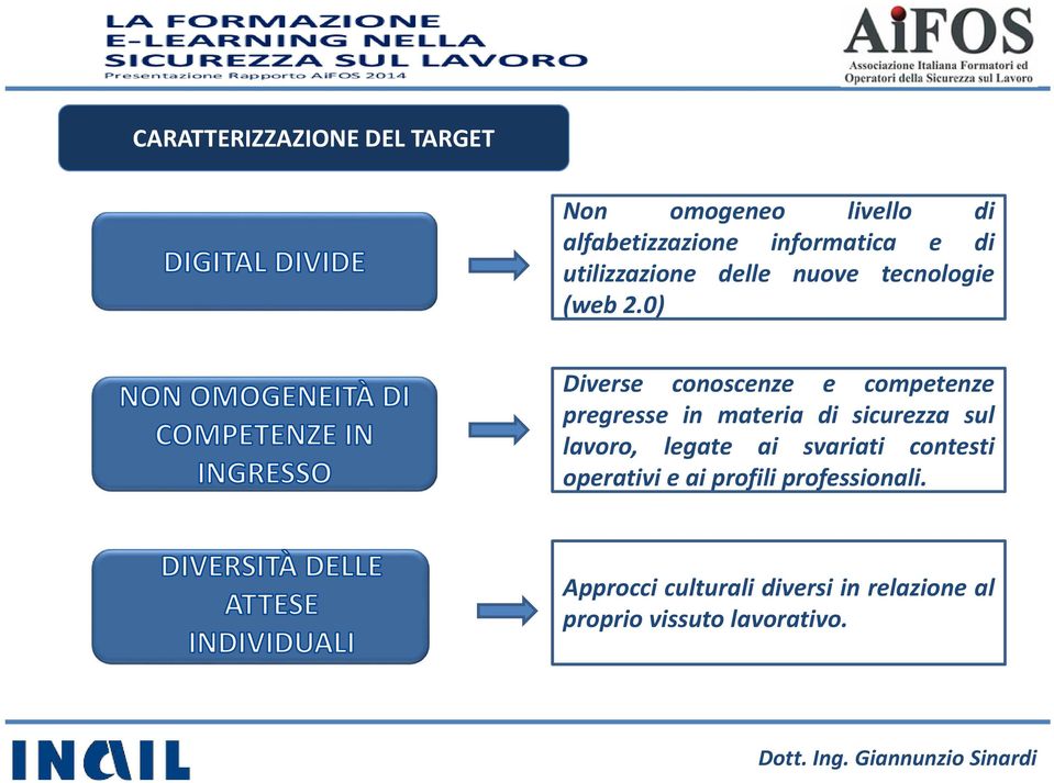 0) Diverse conoscenze e competenze pregresse in materia di sicurezza sul lavoro,