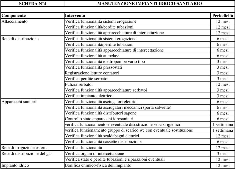 autoclavi Verifica funzionalità elettropompe vario tipo Verifica funzionalità pressostati Registrazione letture contatori Verifica perdite serbatoi Pulizia serbatoi Verifica funzionalità