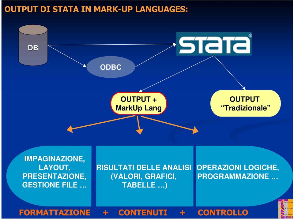 GESTIONE FILE RISULTATI DELLE ANALISI (VALORI, GRAFICI, TABELLE )