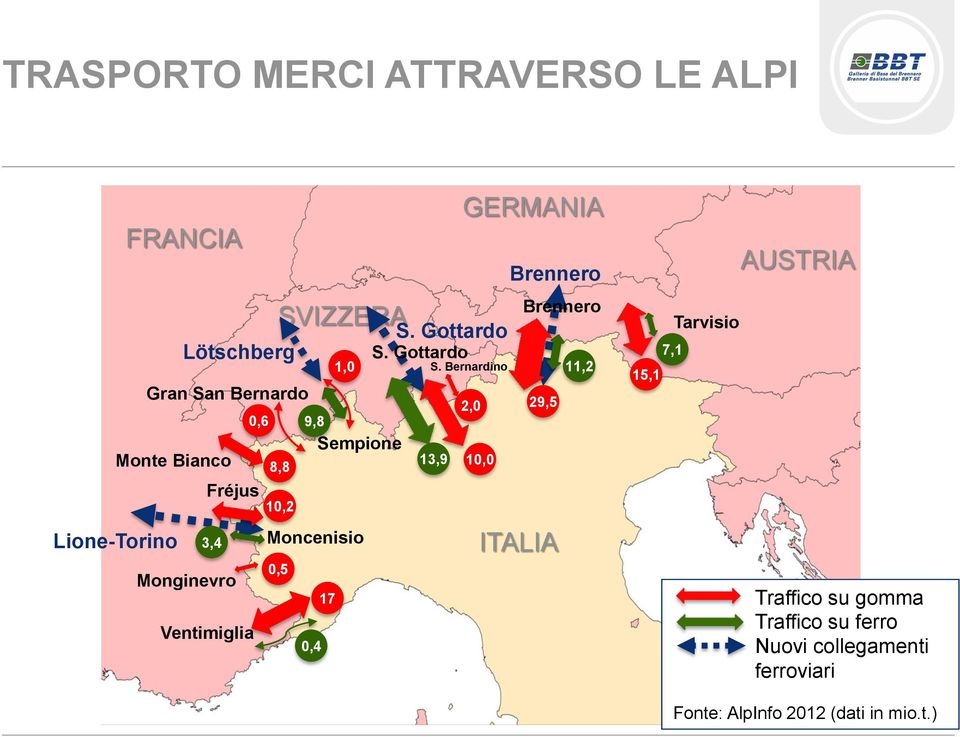 Gottardo S. Gottardo S.