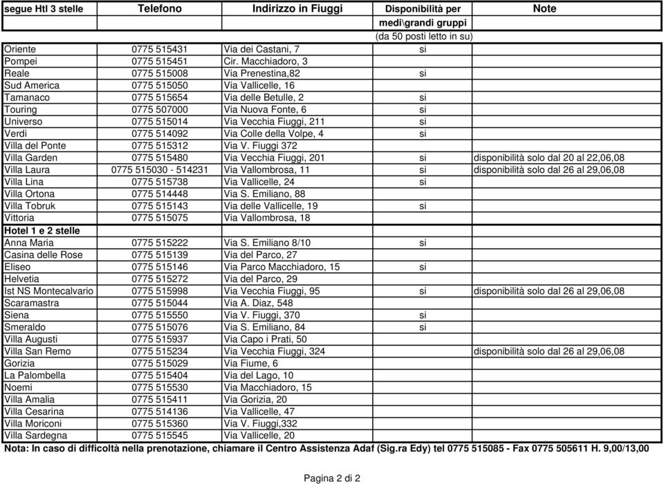 515014 Via Vecchia Fiuggi, 211 si Verdi 0775 514092 Via Colle della Volpe, 4 si Villa del Ponte 0775 515312 Via V.