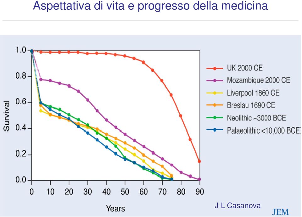 progresso