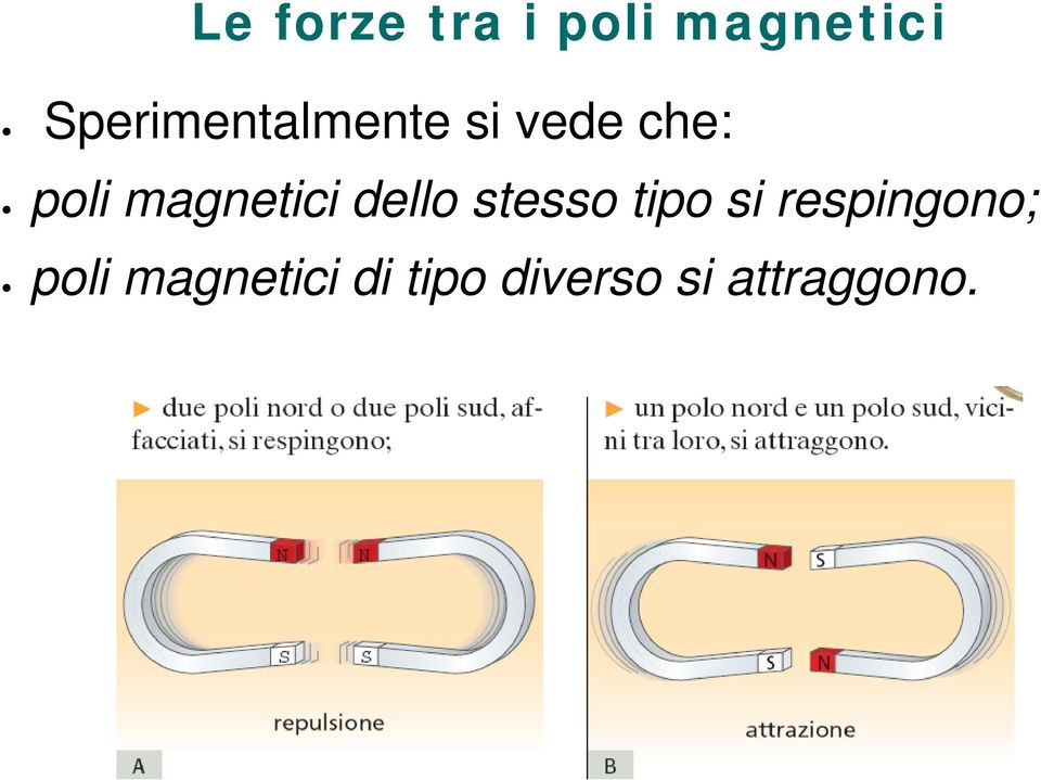 magnetici dello stesso tipo si