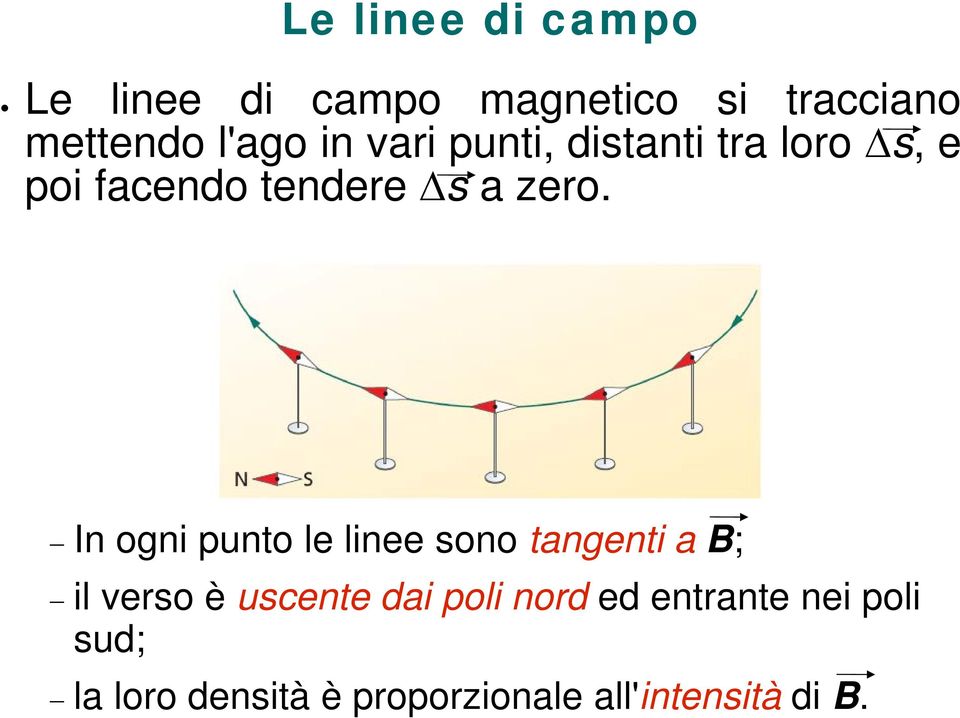 In ogni punto le linee sono tangenti a B; il verso è uscente dai poli