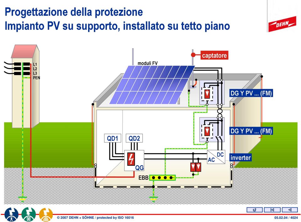 PEN moduli FV captatore DG Y PV.