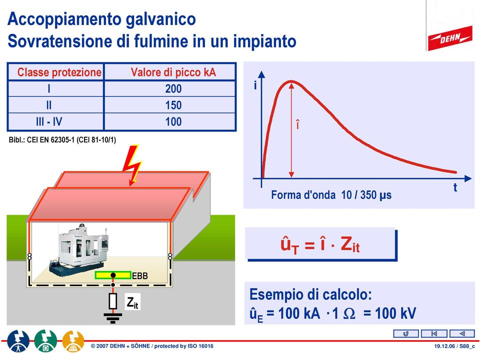 : CEI EN 62305-1 (CEI 81-10/1) i î Forma d'onda 10 / 350 µs t û T = î