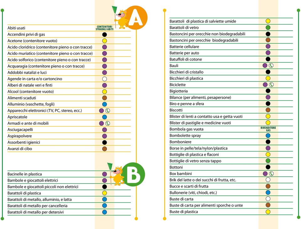 (contenitore vuoto) Alimenti scaduti Alluminio (vaschette, fogli) Apparecchi elettronici (TV, PC, stereo, ecc.