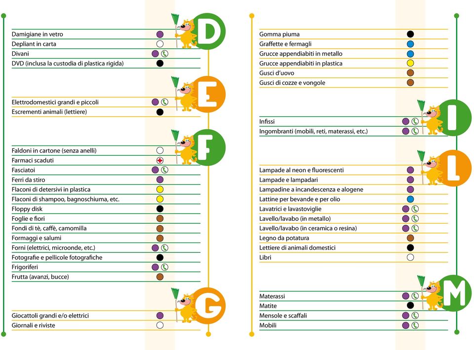 ) I Faldoni in cartone (senza anelli) Farmaci scaduti Fasciatoi Ferri da stiro F Lampade al neon e fluorescenti Lampade e lampadari L Flaconi di detersivi in plastica Lampadine a incandescenza e