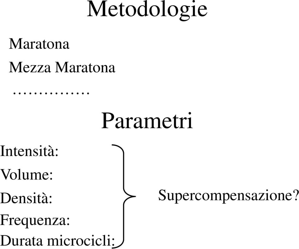 Intensità: Volume: Densità: