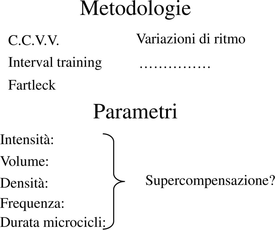 Variazioni di ritmo Parametri