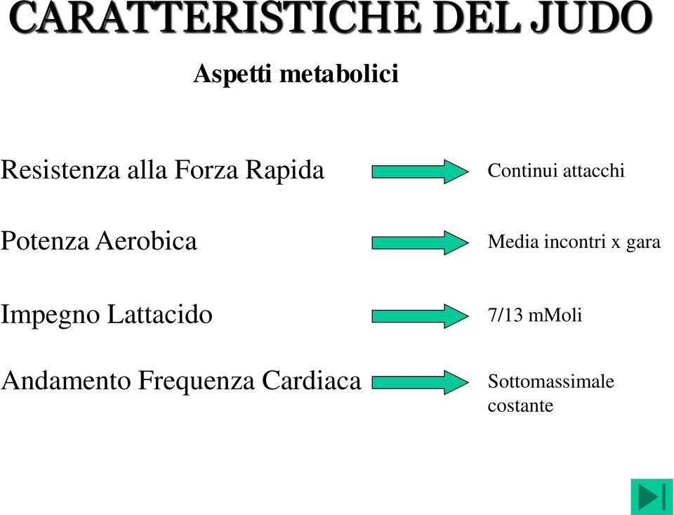 Impegno Lattacido Andamento Frequenza Cardiaca