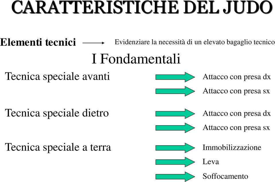 Fondamentali Attacco con presa dx Attacco con presa sx Attacco con presa dx