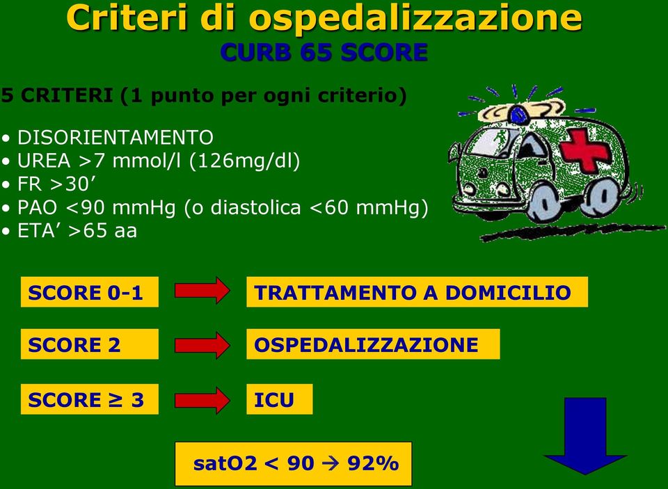 PAO <90 mmhg (o diastolica <60 mmhg) ETA >65 aa SCORE 0-1 SCORE 2