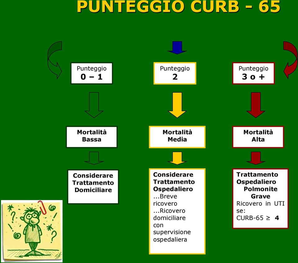 Trattamento Ospedaliero...Breve ricovero.