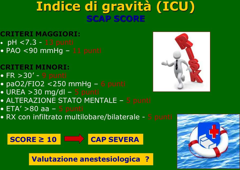 mmhg 6 punti UREA >30 mg/dl 5 punti ALTERAZIONE STATO MENTALE 5 punti ETA >80 aa